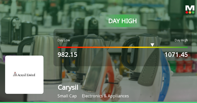 Carysil Stock Hits Day High with 8.67% Surge, Outperforming Sector