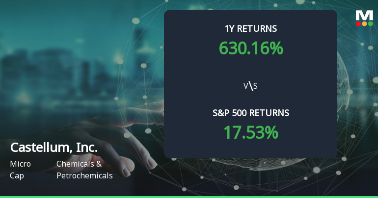 Castellum, Inc. Forms Golden Cross, Signaling Potential Bullish Breakout Ahead