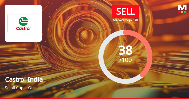 Castrol India Sees Revision in Market Evaluation Amidst Mixed Financial Signals