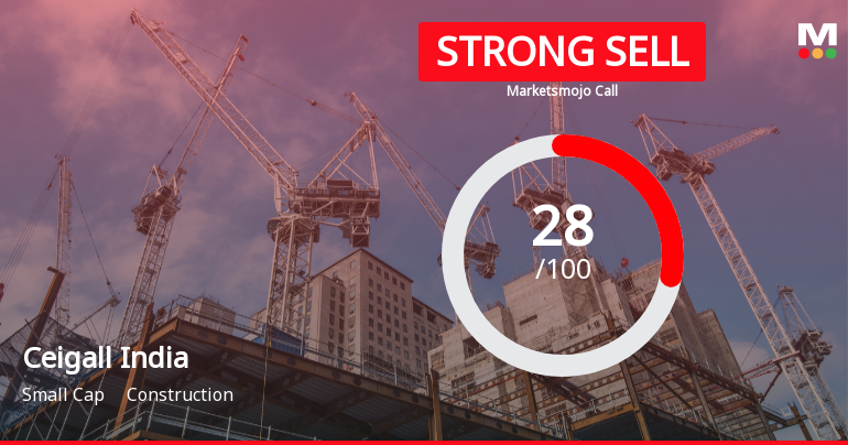 Ceigall India Faces Challenging Market Conditions Amid Technical and Financial Shifts