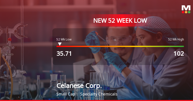 Celanese Corp. Stock Hits New 52-Week Low at $35.71