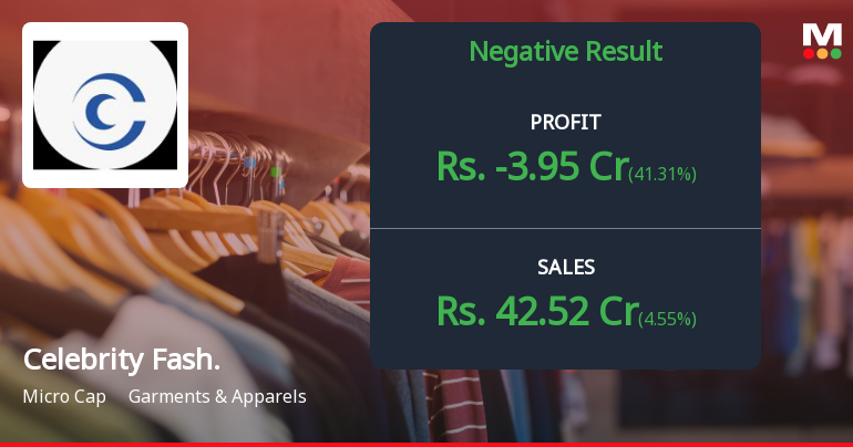 Celebrity Fashions Q2 FY26: Mounting Losses Signal Deepening Crisis in Garment Exporter