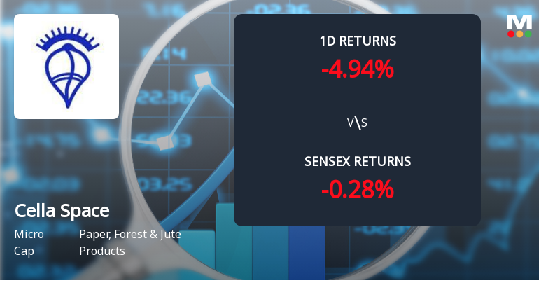 Cella Space Ltd. Faces Selling Pressure with 4.26% Decline, Marking Fourth Day of Losses