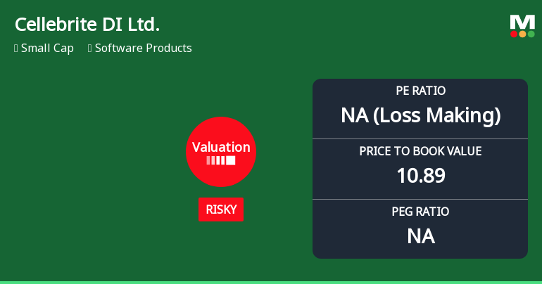 Cellebrite DI Ltd. Experiences Revision in Its Stock Evaluation Amid Market Challenges