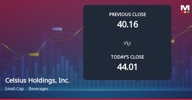 Celsius Holdings Faces Weak Start with 20.7% Gap Down Amid Market Concerns