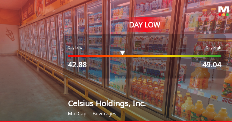 Celsius Holdings Hits Day Low of $42.88 Amid Price Pressure