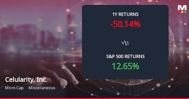 Celularity, Inc. Forms Death Cross, Signaling Potential Bearish Trend Ahead