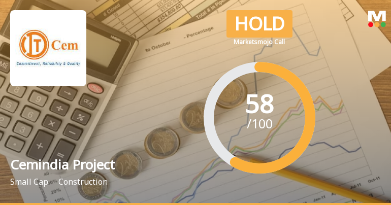 Cemindia Project Sees Revision in Market Evaluation Amid Mixed Financial Signals