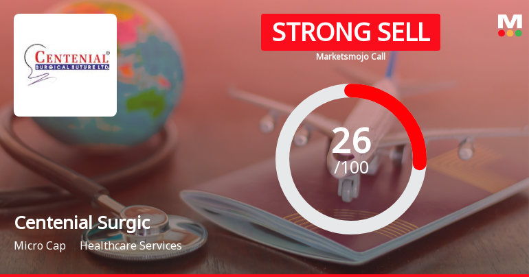 Centenial Surgical Suture: Analytical Review Highlights Key Market and Financial Shifts