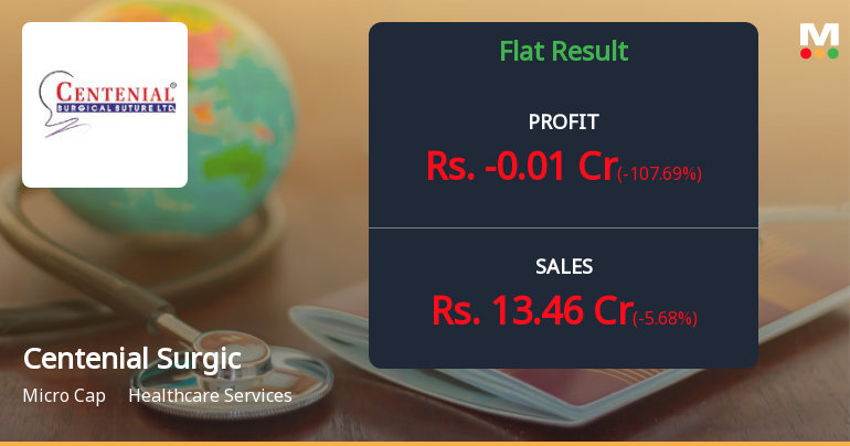 Centenial Surgical Suture Q2 FY26: Loss-Making Quarter Extends Concerns as Operational Pressures Mount