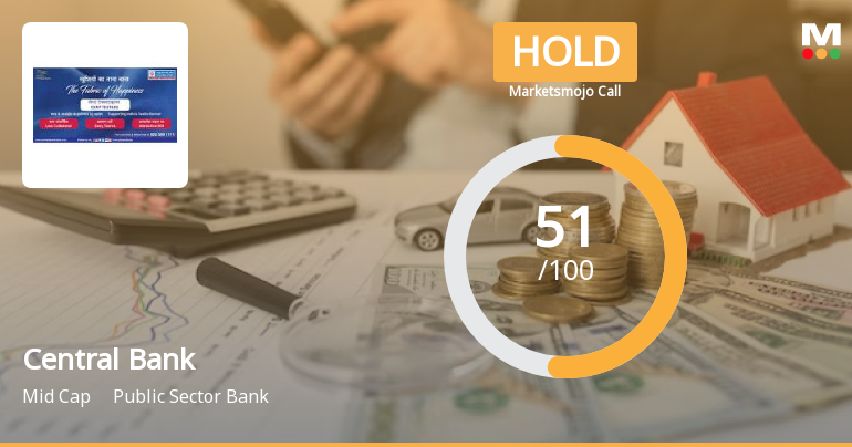 Central Bank of India Reports Strong Profit Growth Amidst Market Underperformance