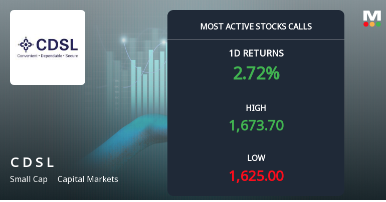Central Depository Services (India) Sees Heavy Call Option Activity Ahead of November Expiry