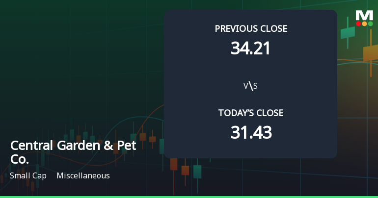 Central Garden & Pet Co. Opens with 8.65% Gain, Outperforming S&P 500