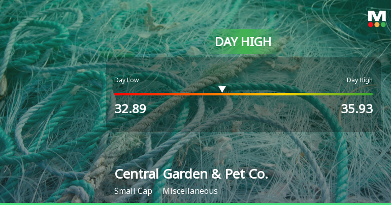 Central Garden & Pet Co. Hits Day High with 8.65% Surge