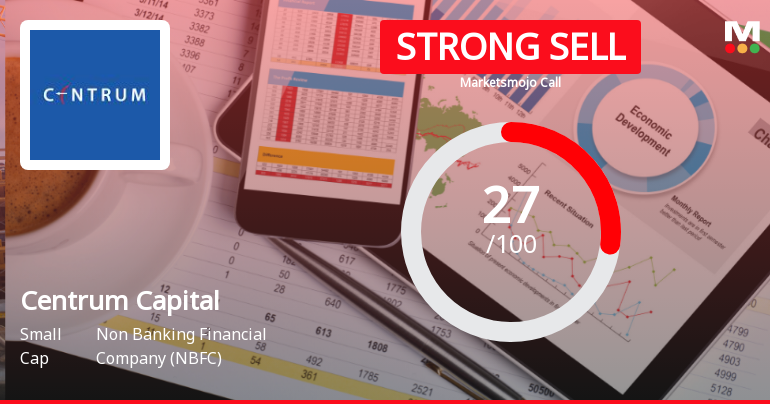 Centrum Capital Faces Mixed Signals Amidst Flat Financials and Technical Shifts