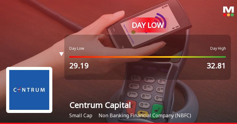 Centrum Capital Hits Intraday Low Amid Price Pressure and Market Headwinds