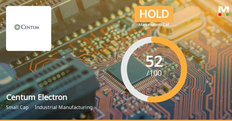 Centum Electron’s Evaluation Revised Amid Mixed Financial and Technical Signals