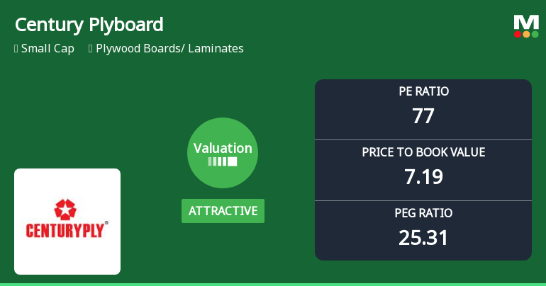 Century Plyboards Adjusts Valuation Grade Amid Strong Market Position and Competitive Landscape