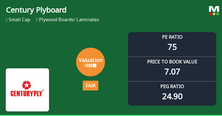 Century Plyboards (India) Valuation Shifts Highlight Market Assessment Changes