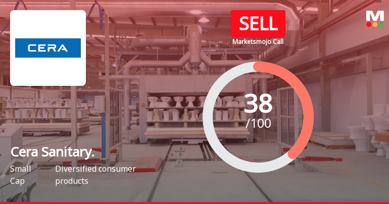 Cera Sanitary. Sees Revision in Market Evaluation Amidst Challenging Financial Trends