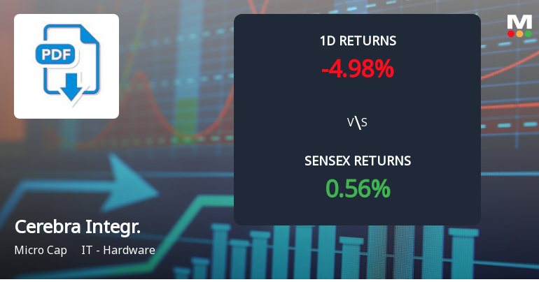 Cerebra Integrated Technologies Faces Significant Selling Pressure with 4.98% Daily Decline and Losses.