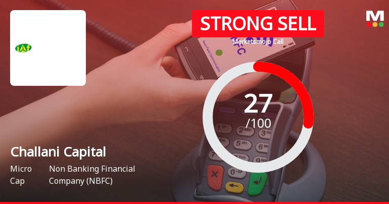 Challani Capital's Market Assessment Reflects Mixed Signals Amidst Flat Financials