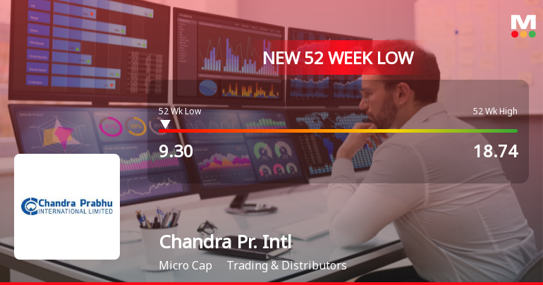 Chandra Prabhu International Stock Hits 52-Week Low at Rs.9.3