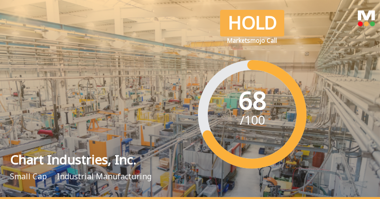 Chart Industries Experiences Valuation Shift Amid Strong Growth and High Institutional Support