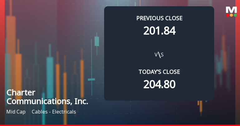 Charter Communications Faces Weak Start with 6.86% Gap Down Amid Market Concerns