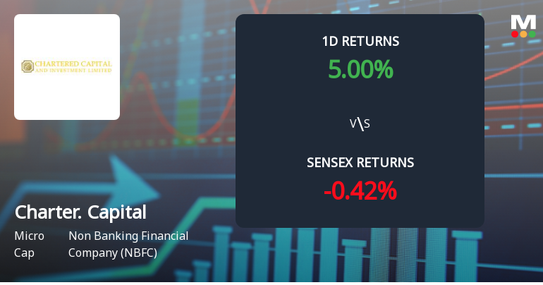 Chartered Capital & Investment Faces Intense Selling Pressure Amid Lower Circuit Lock