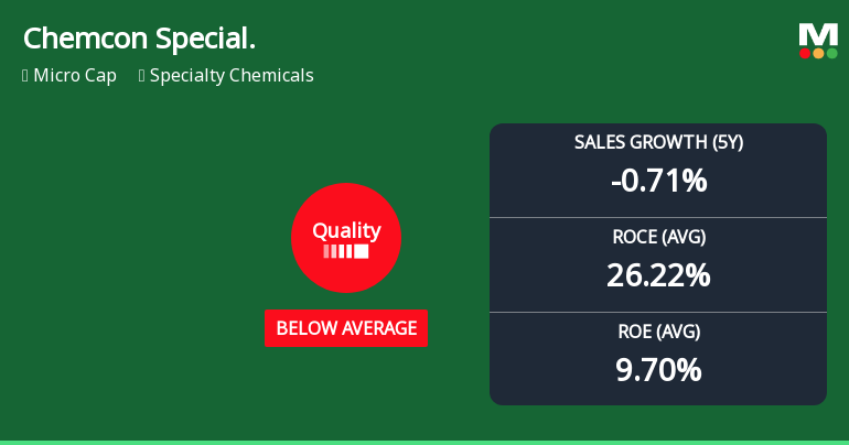 Chemcon Speciality Chemicals: An In-Depth Look at Recent Business Fundamentals