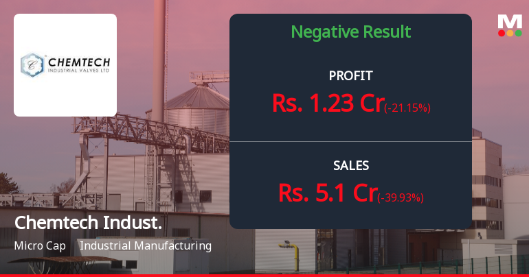 Chemtech Industrial Valves Q2 FY26: Sharp Revenue Decline Triggers Alarm Despite Profit Resilience