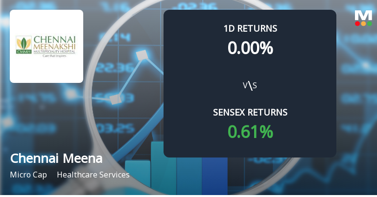 Chennai Meenakshi Multispeciality Hospital Sees Upper Circuit with Only Buy Orders in Queue