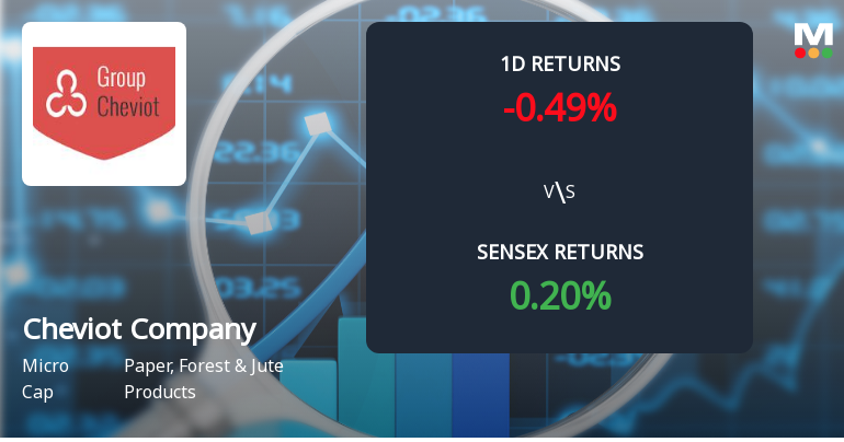 Cheviot Company Ltd Gains 0.12% Today, Despite 0.99% Weekly Decline and Mixed Signals