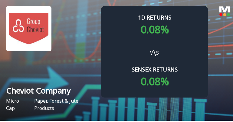 Cheviot Company Sees Extraordinary Buying Interest Amid Upper Circuit Scenario
