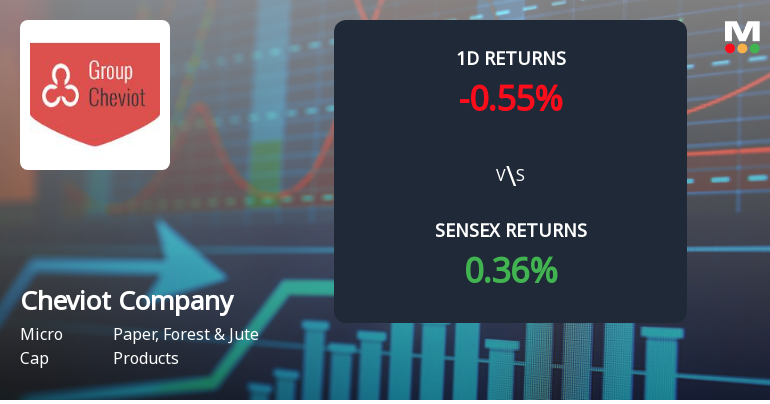 Cheviot Company Sees Extraordinary Buying Interest Amid Upper Circuit Scenario