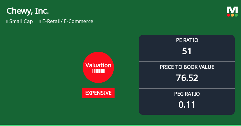Chewy, Inc. Experiences Valuation Adjustment Amidst E-Retail Market Dynamics