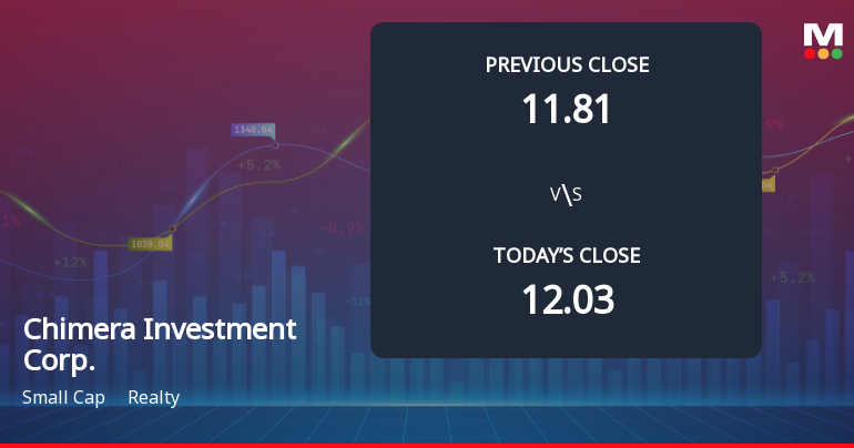 Chimera Investment Corp. Opens Weak with 5% Gap Down Amid Market Concerns