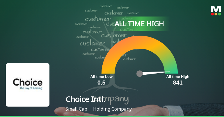 Choice International Soars to All-Time High of Rs. 841, Signaling Unprecedented Growth