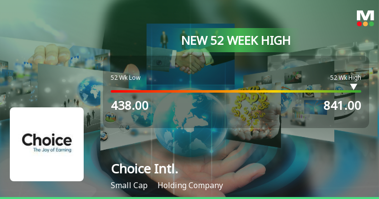 Choice International Hits New 52-Week High of Rs. 841, Up 59.56%