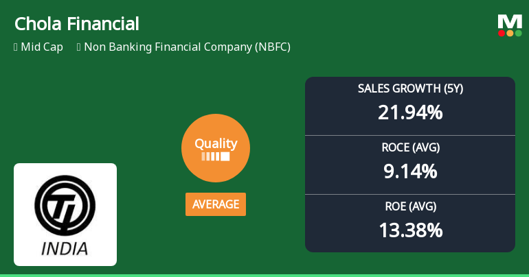 Cholamandalam Financial Holdings Receives Quality Grade Upgrade Amid Strong Growth Metrics