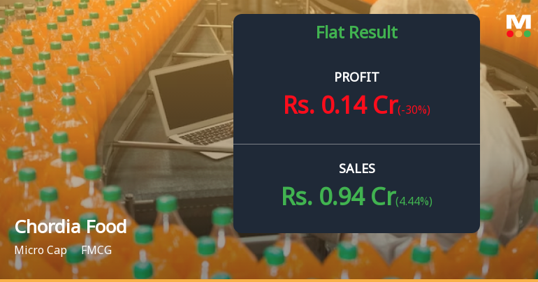 Chordia Food Products Q2 FY26: Losses Deepen as FMCG Veteran Struggles to Regain Footing