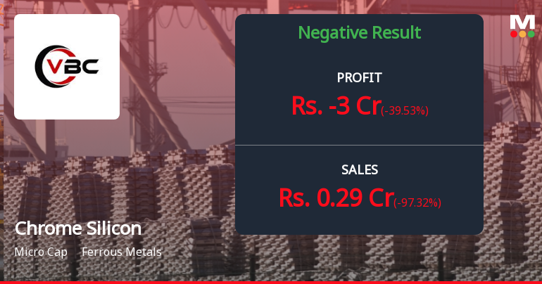 Chrome Silicon Q2 FY26: Mounting Losses and Revenue Collapse Signal Deepening Crisis