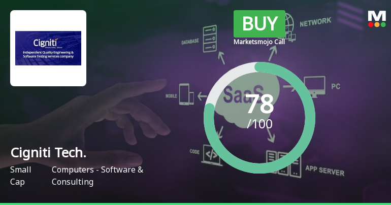 Cigniti Tech. Sees Positive Shift in Market Evaluation Amid Strong Financials