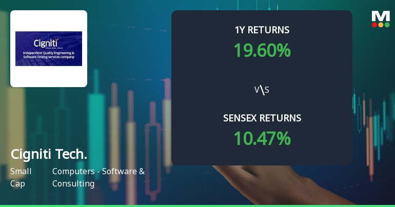 Cigniti Technologies Technical Momentum Shifts Amid Mixed Market Signals