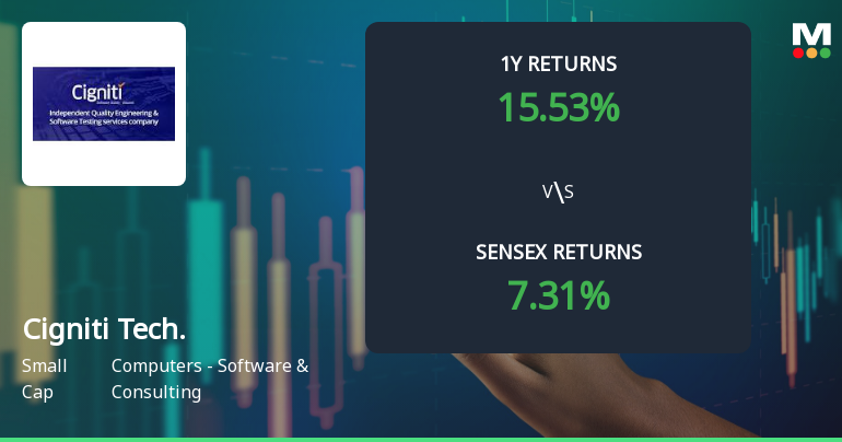 Cigniti Technologies Technical Momentum Shifts Amid Mixed Market Signals