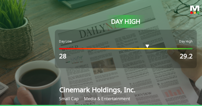 Cinemark Stock Soars to Day High with 7.63% Intraday Surge
