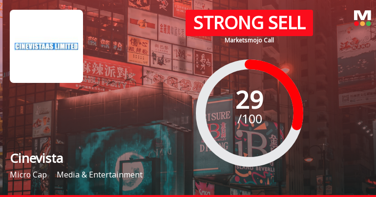Cinevista Faces Mixed Technical Indicators Amid Declining Performance Metrics