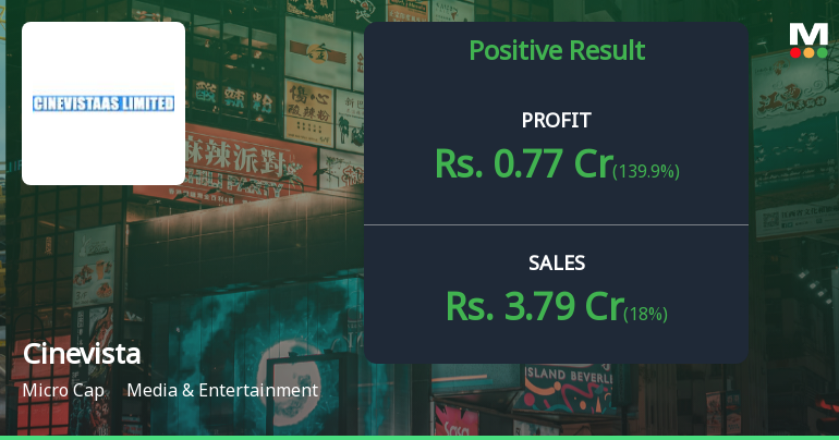 Cinevista Q2 FY26: Sharp Turnaround Masks Deeper Structural Concerns