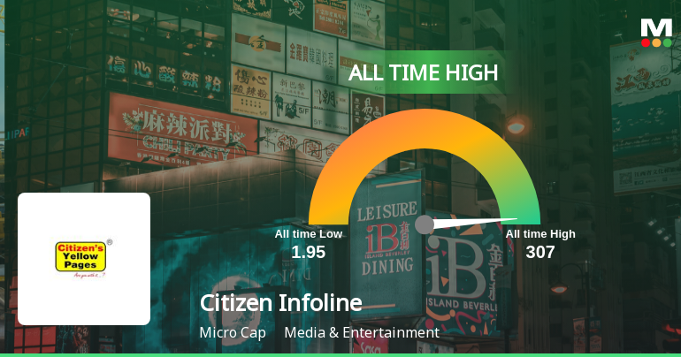 Citizen Infoline Soars to All-Time High, Signaling Unmatched Market Confidence